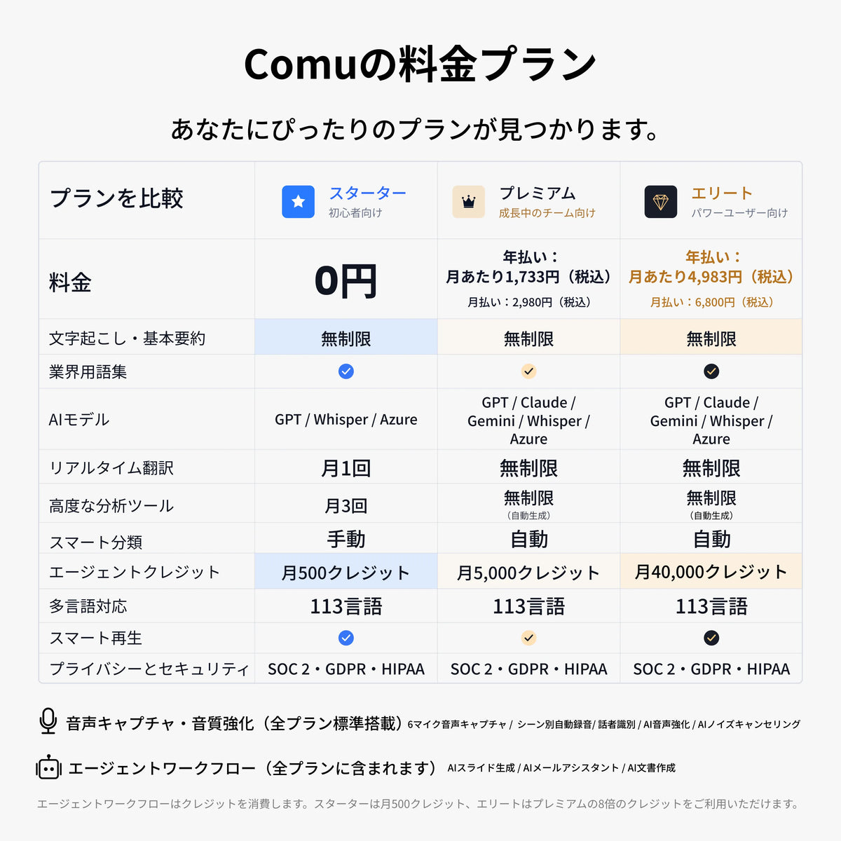 Comu Action Pro AI文字起こし料金プラン比較