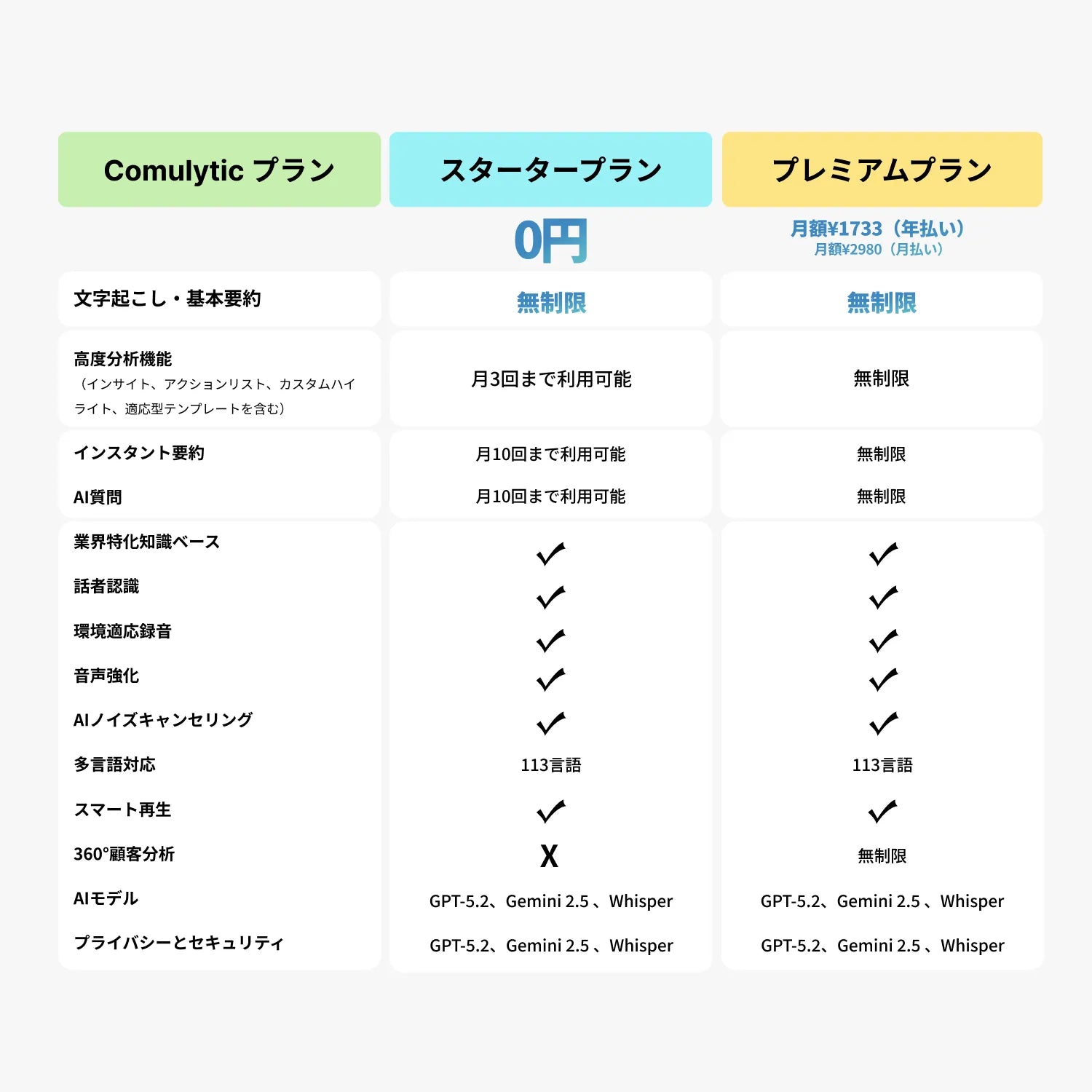 Comu Note Pro|話すだけで、仕事が整うAIボイスレコーダー