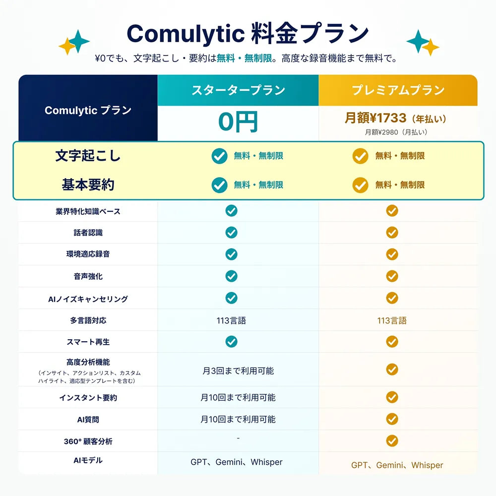 Comu Note Pro|話すだけで、仕事が整うAIボイスレコーダー
