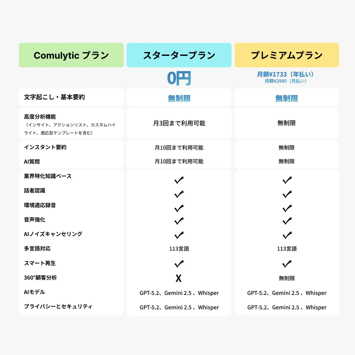 Comulytic Note Pro｜話すだけで、仕事が整うAIボイスレコーダー