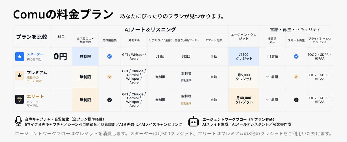 Comu Action Pro AI料金プラン比較