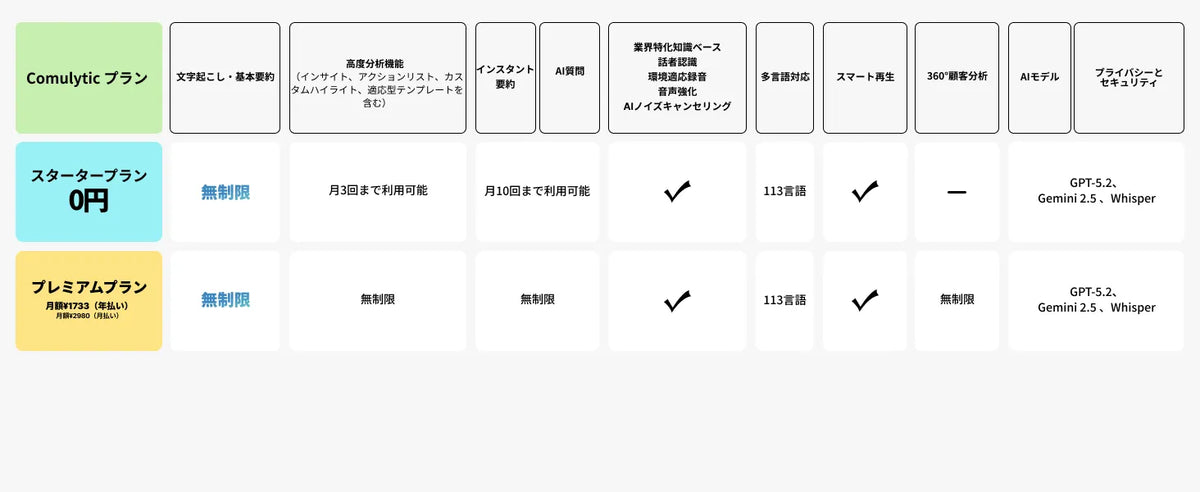 Comulytic Note Pro AIプラン機能比較
